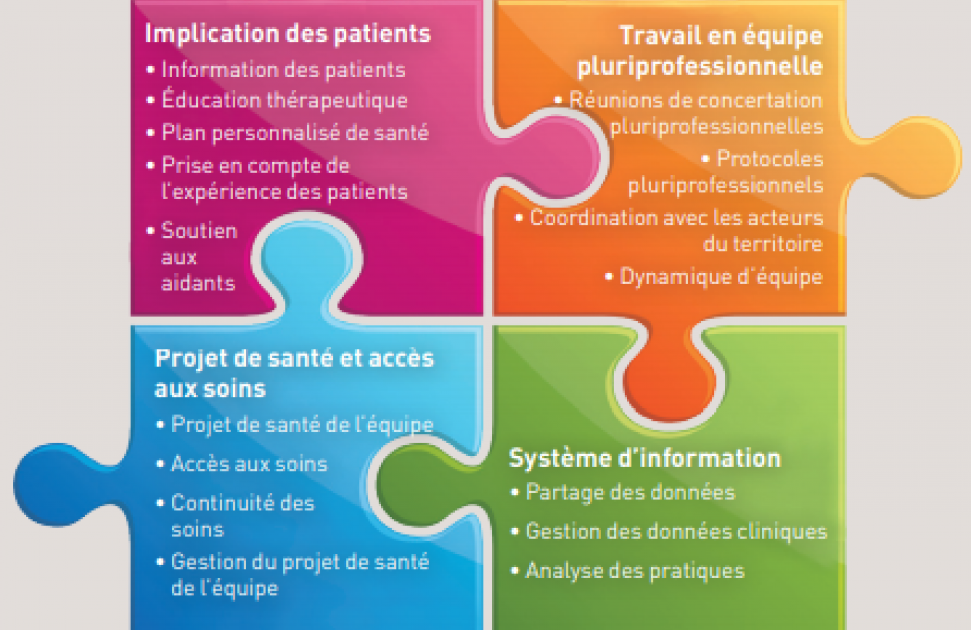 matrice de maturité