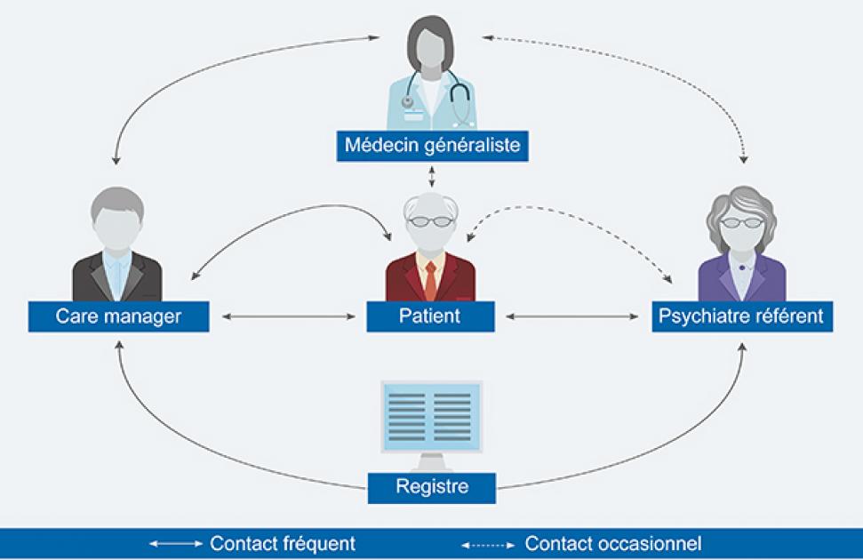 collaborative care model