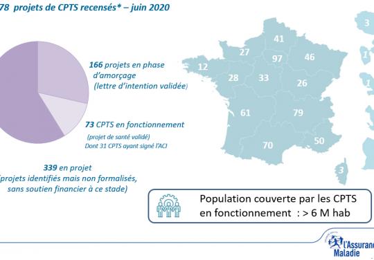 Juin 2020 - 578 projets CPTS recensés